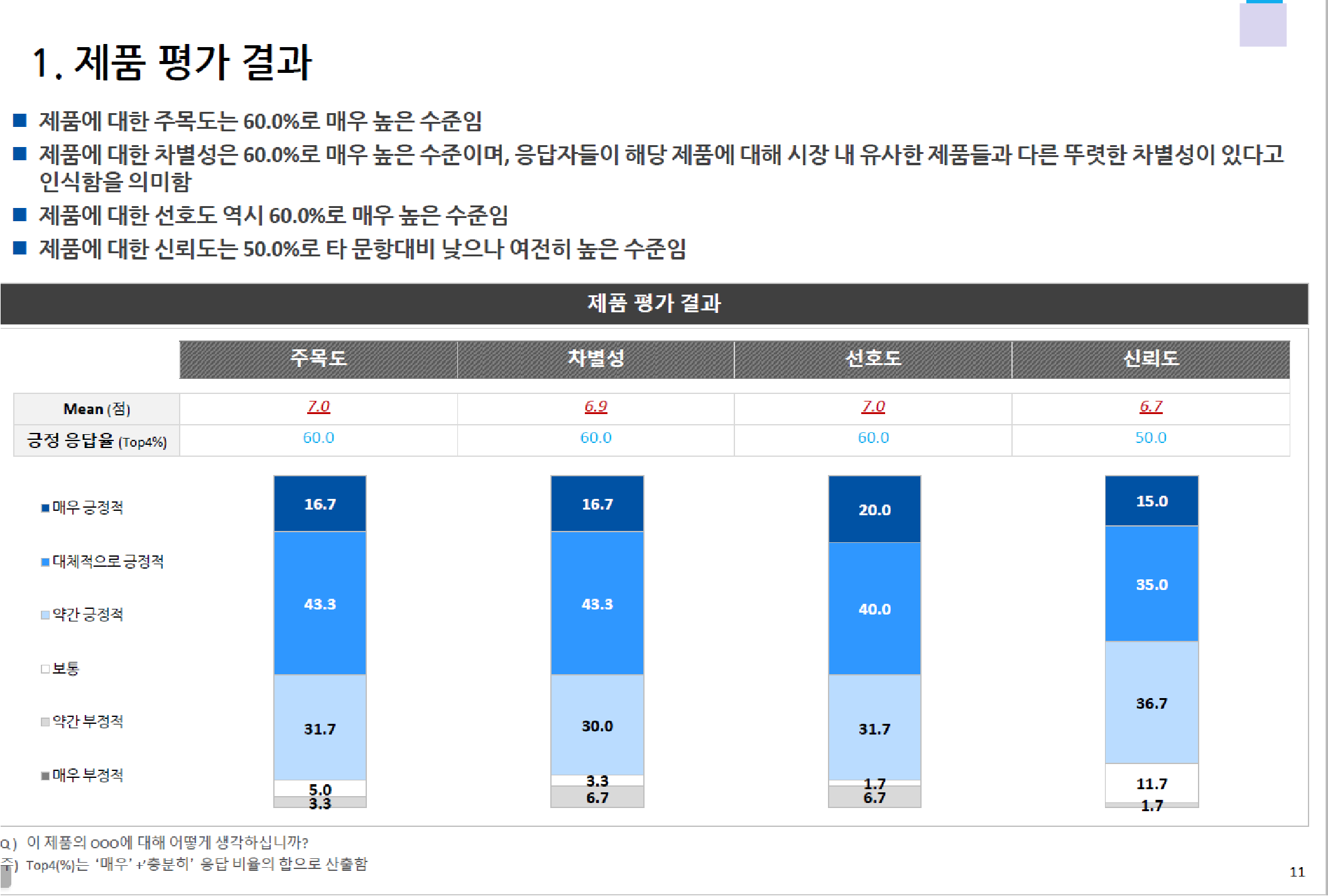 닐x 리서치